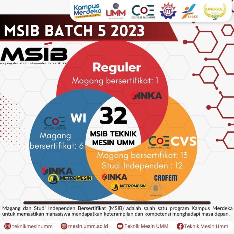 Prestasi Membanggakan: 32 Mahasiswa Teknik Mesin UMM Sukses Lolos Program MSIB Batch 5 (Magang dan Studi Independen Bersertifikat)