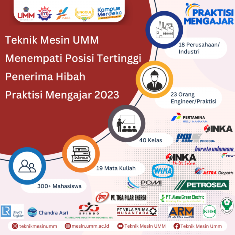 Teknik Mesin UMM Pimpin dengan Jumlah Kelas Kolaborasi Praktisi Mengajar Terbanyak di UMM, Menggabungkan Format Kuliah Online dan Offline